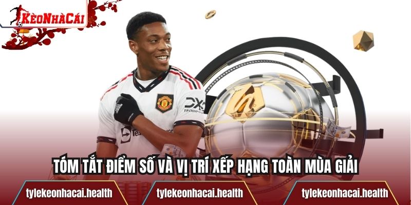 Tóm tắt điểm số và vị trí xếp hạng toàn mùa giải